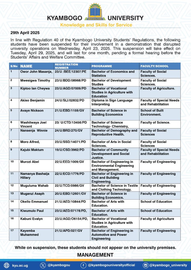 List of Students suspended by the University
